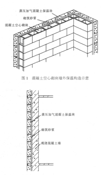 西青蒸压加气混凝土砌块复合保温外墙性能与构造